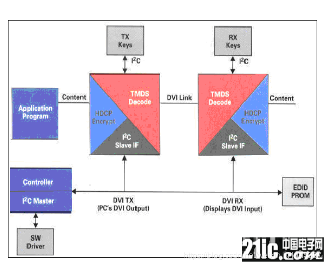 在这里插入图片描述 FPGA - 基于FPGA的HDMI显示_ide_04