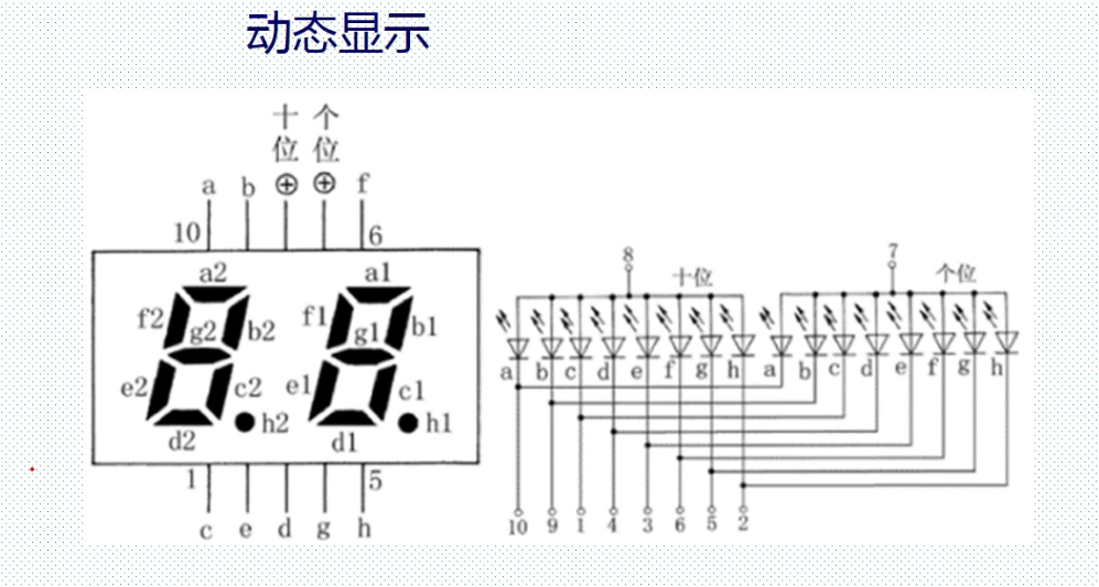 在这里插入图片描述 【FPGA实验】数码管动态显示_十进制数_02