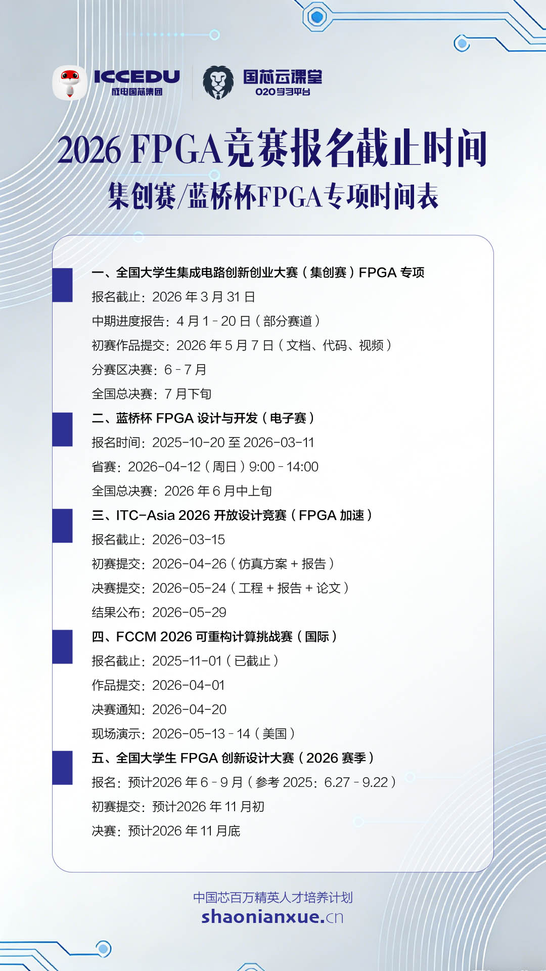 提交日前三天：仓库冻结与对照实验