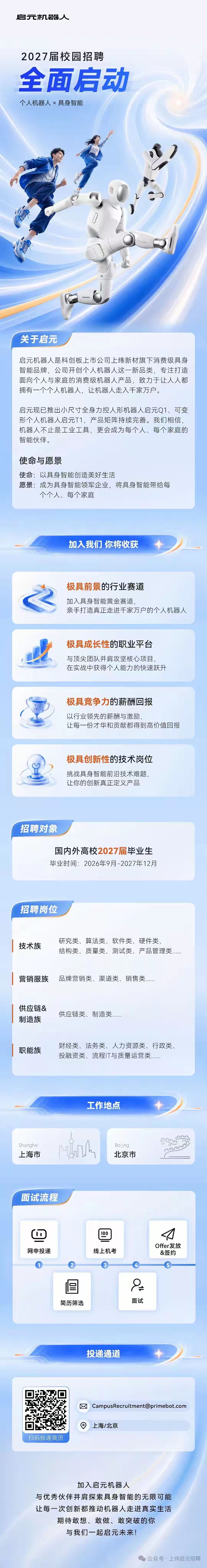 2021 · 2026