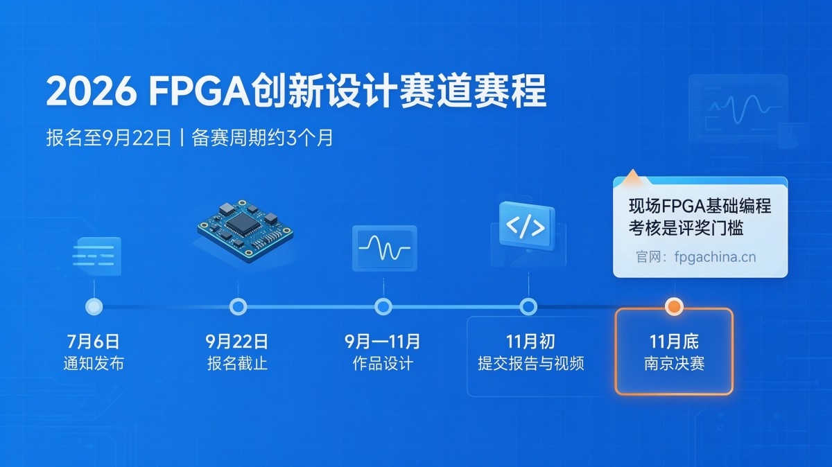 2026 全国大学生嵌入式芯片与系统设计竞赛 FPGA 创新设计赛道