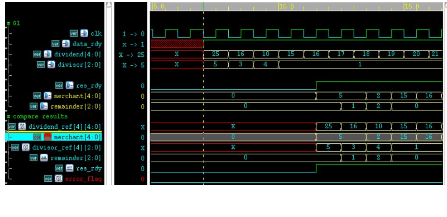 Verilog 除法器设计