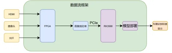 【赛题解析】2026集创赛紫光同创企业命题！国产FPGA定义未来智能交通图景！