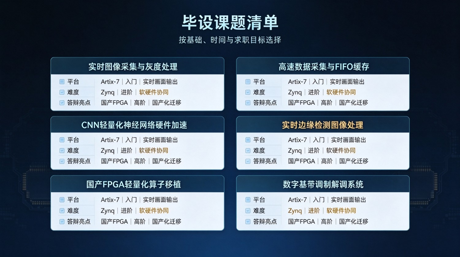 FPGA 毕业设计选题推荐：高通过率、容易出彩、可延伸求职的课题清单