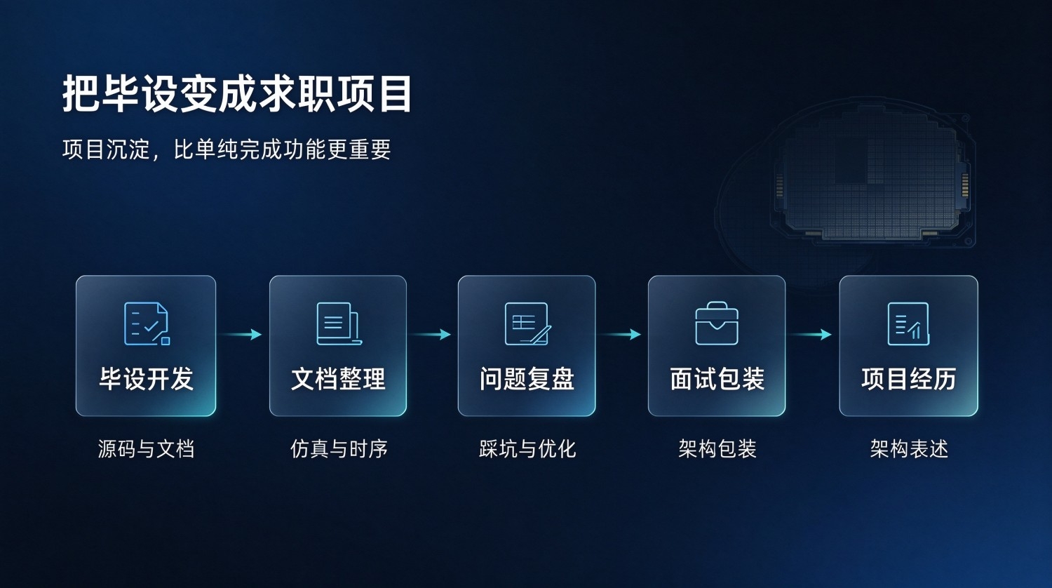 FPGA 毕业设计选题推荐：高通过率、容易出彩、可延伸求职的课题清单
