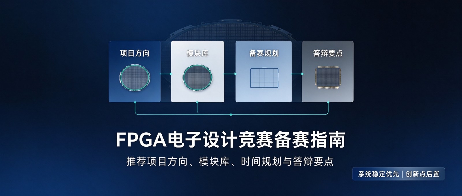 FPGA 电子设计竞赛备赛指南：推荐项目方向、模块库、时间规划与答辩要点