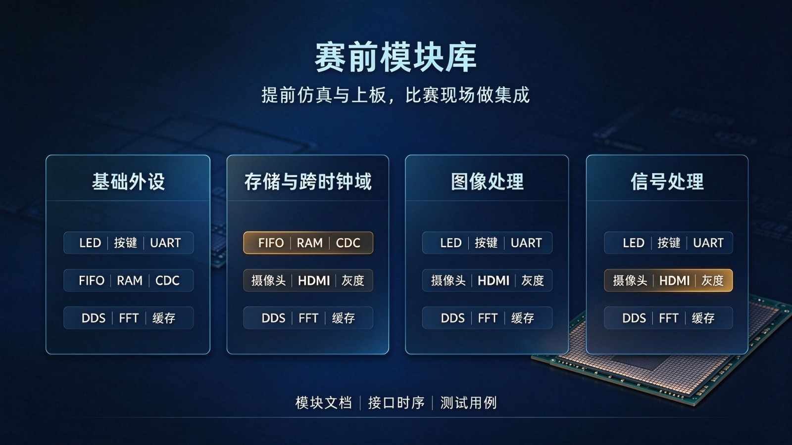 FPGA 电子设计竞赛备赛指南：推荐项目方向、模块库、时间规划与答辩要点